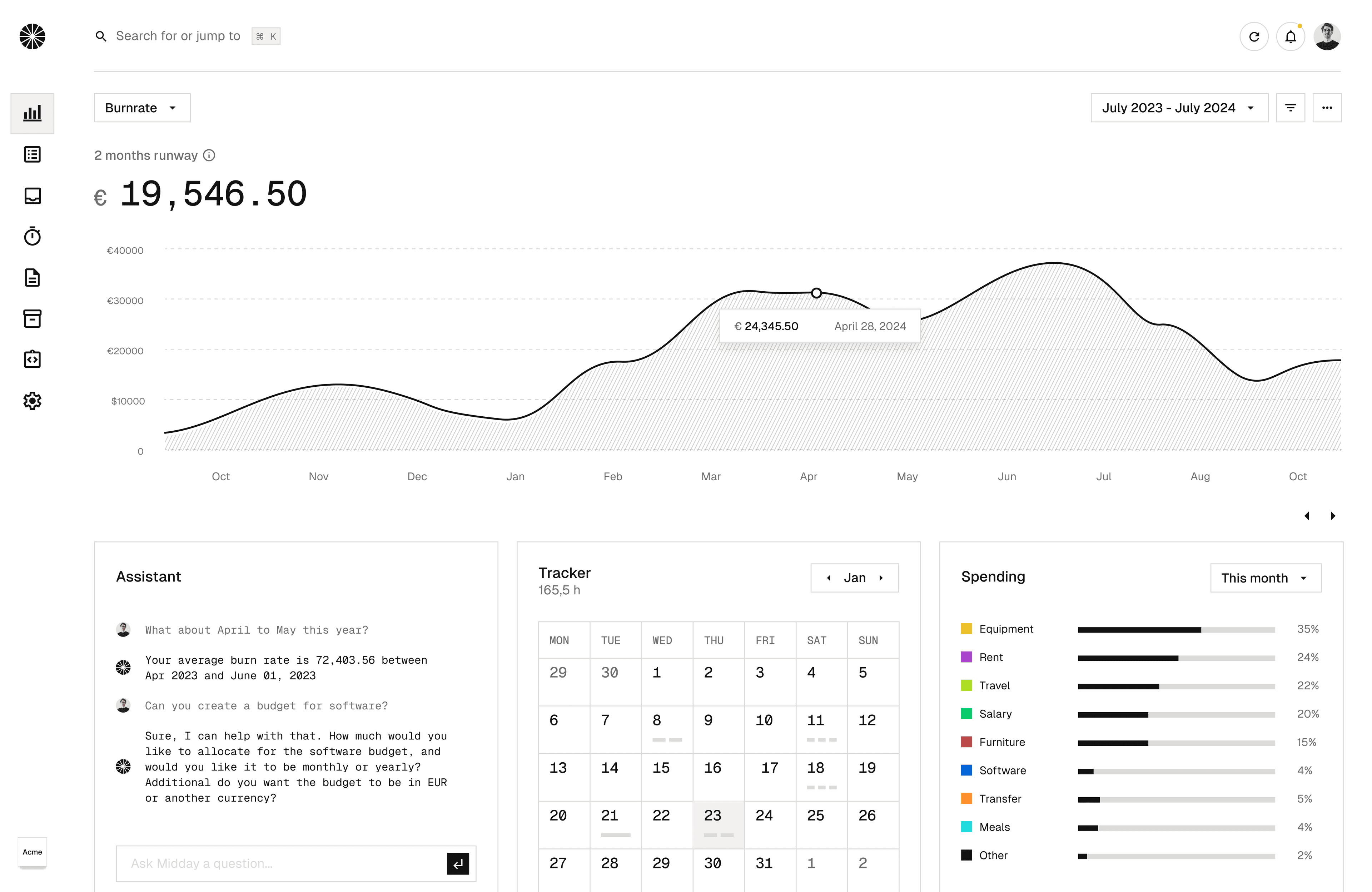 Dashboard interface showing financial data and charts